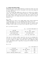 문화간 커뮤니케이션과 비즈니스-10