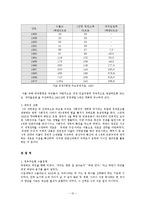 박정희 리더십 분석-10