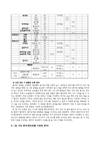 [식사요법] 간질환 관한 식단-3