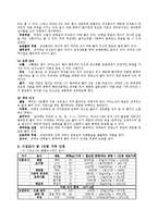 [식사요법] 간질환 관한 식단-6