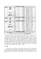 [식사요법] 간질환 관한 식단-7