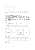 [기업분석, 거원시스템, 월마트, 존슨앤드존슨, 경남기업] 거원시스템의 기업분석 예시, 월마트의 기업분석 예시, 존슨 앤드 존슨의 기업분석 예시, 경남기업의 기업분석 예시 분석-11