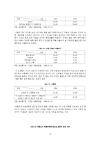 [사회복지] [사회복지]미혼모 복지정책의 실태분석-12