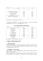 [사회복지] [사회복지]미혼모 복지정책의 실태분석-13
