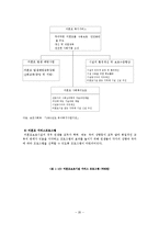 [사회복지] [사회복지]미혼모 복지정책의 실태분석-20