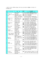 [사회복지실천] 학업문제 상담-16
