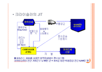[경영학] 도요타의 jit-11