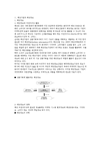 [패션산업의 정보 환경에 대한 이해와 정보활용법] 패션산업의 정보 환경에 대한 이해와 정보활용법-2