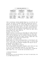 [패션산업의 정보 환경에 대한 이해와 정보활용법] 패션산업의 정보 환경에 대한 이해와 정보활용법-3