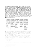 [패션산업의 정보 환경에 대한 이해와 정보활용법] 패션산업의 정보 환경에 대한 이해와 정보활용법-4
