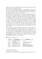 [패션산업의 정보 환경에 대한 이해와 정보활용법] 패션산업의 정보 환경에 대한 이해와 정보활용법-6