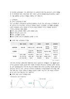 [패션산업의 정보 환경에 대한 이해와 정보활용법] 패션산업의 정보 환경에 대한 이해와 정보활용법-13