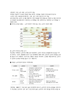 [패션산업의 정보 환경에 대한 이해와 정보활용법] 패션산업의 정보 환경에 대한 이해와 정보활용법-19