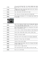[자동차,기계,공학,] 자동차의역사-20