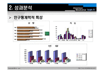 [관광학, 경영학, 컨벤션, 호텔] 춘천국제마임축제에 관한 관광영향분석 PPT입니다.-9