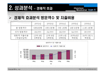 [관광학, 경영학, 컨벤션, 호텔] 춘천국제마임축제에 관한 관광영향분석 PPT입니다.-10