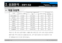 [관광학, 경영학, 컨벤션, 호텔] 춘천국제마임축제에 관한 관광영향분석 PPT입니다.-11