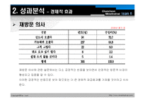 [관광학, 경영학, 컨벤션, 호텔] 춘천국제마임축제에 관한 관광영향분석 PPT입니다.-12