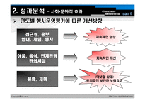 [관광학, 경영학, 컨벤션, 호텔] 춘천국제마임축제에 관한 관광영향분석 PPT입니다.-15