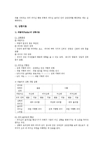 [리더쉽이론] 변천과정별 리더십이론 정리-4