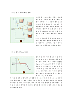 [금속,재료, 신소재 공학] 냉각곡선과_평형상태도-3