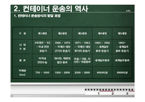 [국제운송] 컨테이너운송의 모든 것-5