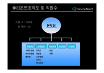 [관광학, 경영학, 컨벤션, 홍보, 호텔학, 리조트] 한화리조트에 관한 PPT 입니다.!!!-8