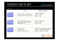 [관광학, 경영학, 컨벤션, 홍보, 호텔학, 리조트] 한화리조트에 관한 PPT 입니다.!!!-12