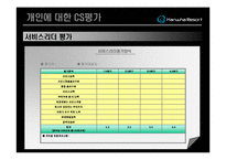 [관광학, 경영학, 컨벤션, 홍보, 호텔학, 리조트] 한화리조트에 관한 PPT 입니다.!!!-15