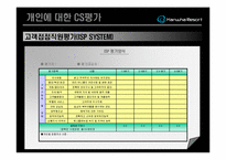 [관광학, 경영학, 컨벤션, 홍보, 호텔학, 리조트] 한화리조트에 관한 PPT 입니다.!!!-17