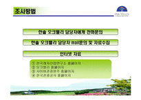 [관광학, 경영학, 홍보, 호텔학, 리조트, 컨벤션, 마케팅] 한솔오크밸리 PPT입니다!-4