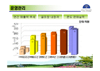 [관광학, 경영학, 홍보, 호텔학, 리조트, 컨벤션, 마케팅] 한솔오크밸리 PPT입니다!-13