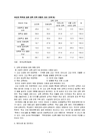 [교육학] [교육학] 우리나라 교육의 양극화문제와 해결방안(A+리포트)-9