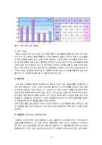 [창업론] [벤처창업론]의류대여점 창업계획서(A+리포트)-4
