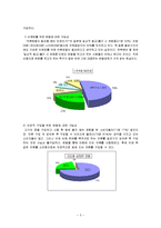[창업론] [벤처창업론]의류대여점 창업계획서(A+리포트)-5