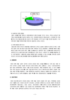 [창업론] [벤처창업론]의류대여점 창업계획서(A+리포트)-6