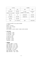 [창업론] [벤처창업론]의류대여점 창업계획서(A+리포트)-12