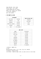 [창업론] [벤처창업론]의류대여점 창업계획서(A+리포트)-13