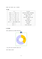 [창업론] [벤처창업론]의류대여점 창업계획서(A+리포트)-14