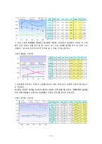 [창업론] [벤처창업론]의류대여점 창업계획서(A+리포트)-15