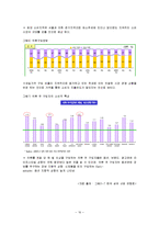 [창업론] [벤처창업론]의류대여점 창업계획서(A+리포트)-16