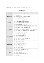 [경영, 관광경영, 관광] 고객만족연구(에버랜드)-5