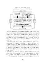 [경영, 관광경영, 관광] 고객만족연구(에버랜드)-6