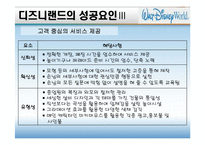[관광경영, 관광, 경영] 서비스기업 우수사례 연구 - 디즈니랜드-15
