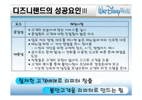 [관광경영, 관광, 경영] 서비스기업 우수사례 연구 - 디즈니랜드-16