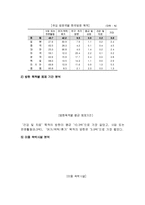 [관광경영] 호텔상품 개발-2