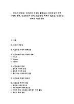 [인간존엄성, 인간본성, 인간본성회복] 인간의 존엄성, 인간본성 규정의 불확실성, 인간본성에 관한 다양한 견해, 인간본성의 문제, 인간본성 회복의 필요성, 인간본성 회복의 방안 분석-1