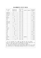 [사회복지실습] [사회복지실습]사례관리실제-8