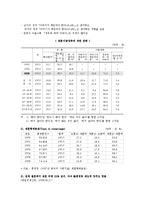 [재혼가족] 재혼가정의 실태, 문제점, 복지대책-4