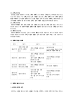 [가정학] [가정학]우리나라 재혼가정의 실태와 문제점 및 해결방안(A+리포트)-4